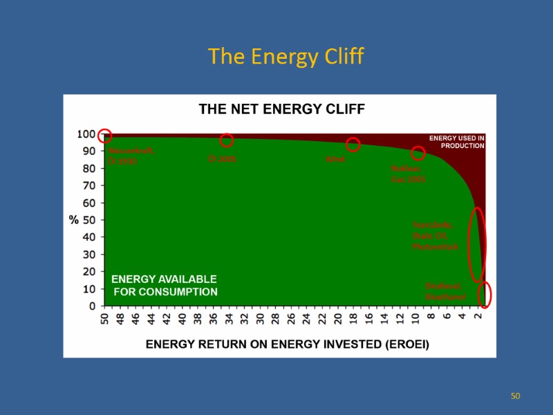 The Energy Cliff           